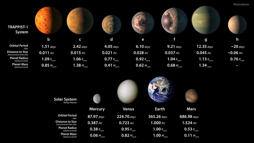 NASA發(fā)現(xiàn)3顆行星潛在生命，我們此生有望見到外星人嗎？｜美通社頭條